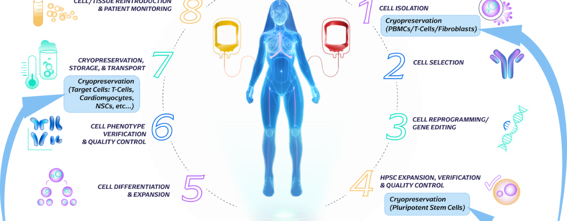casebioscience_workflow_version_v02White