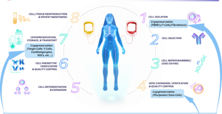 casebioscience_workflow_version_v02White