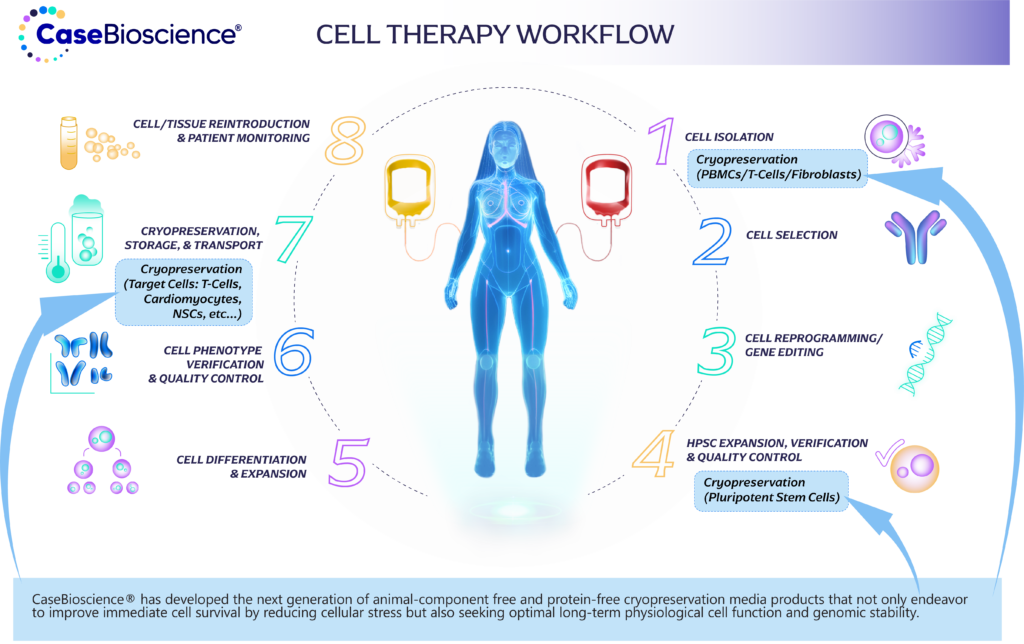 casebioscience_workflow